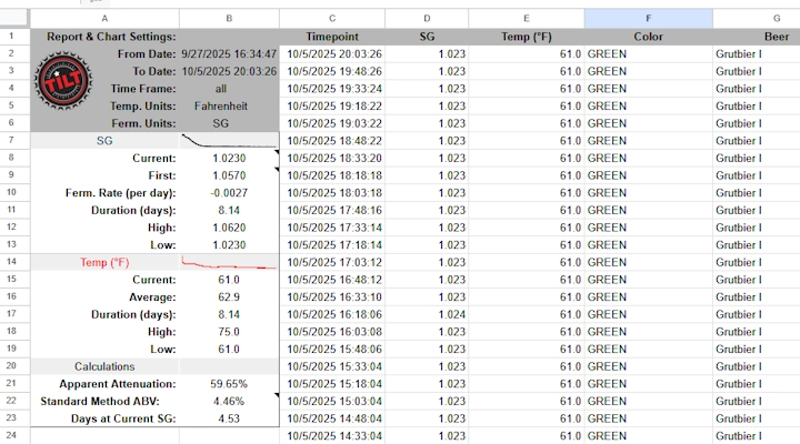 Tilt Hydrometer Auswertung in Google Docs